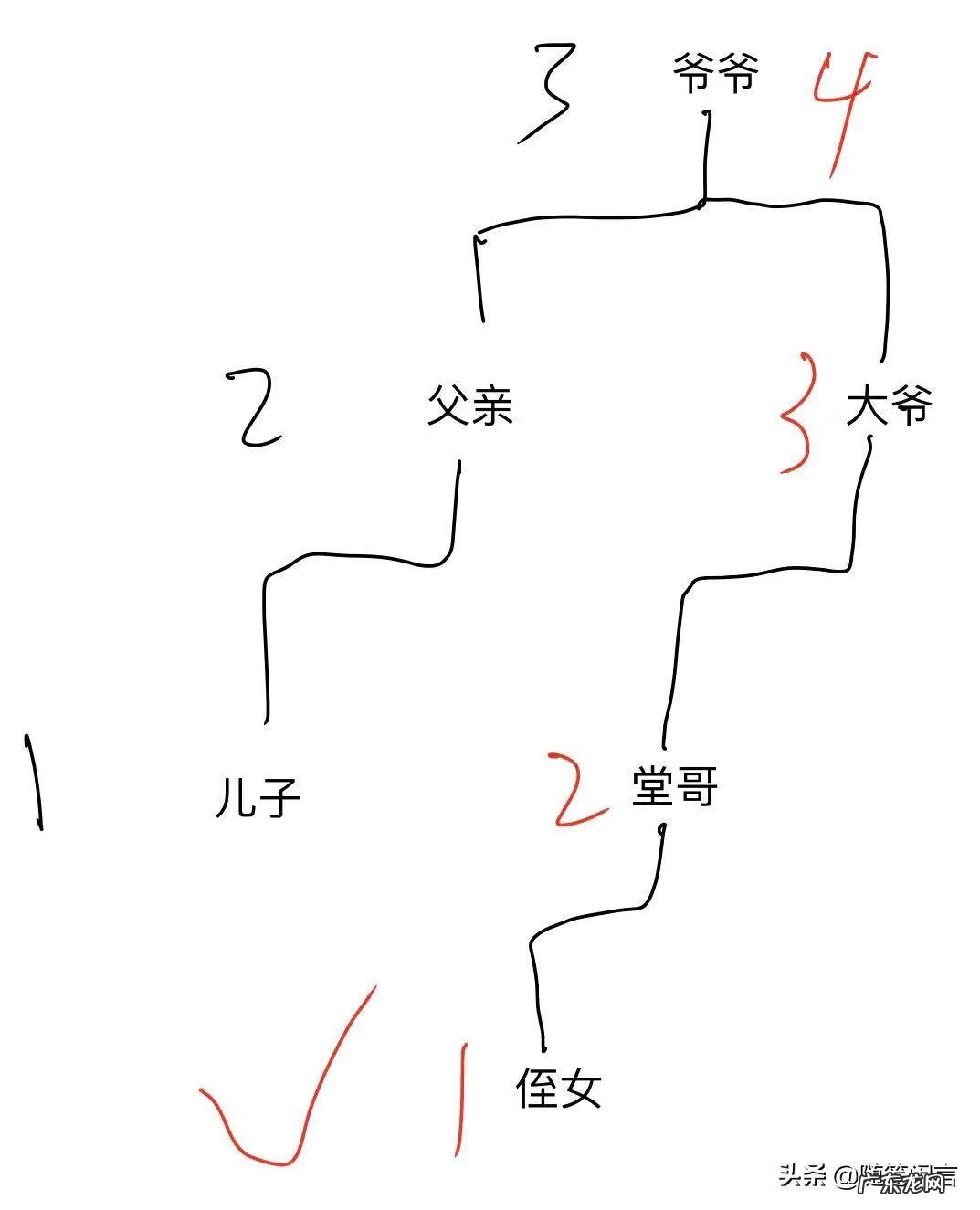 什么才叫近亲结婚 什么是近亲结婚范围