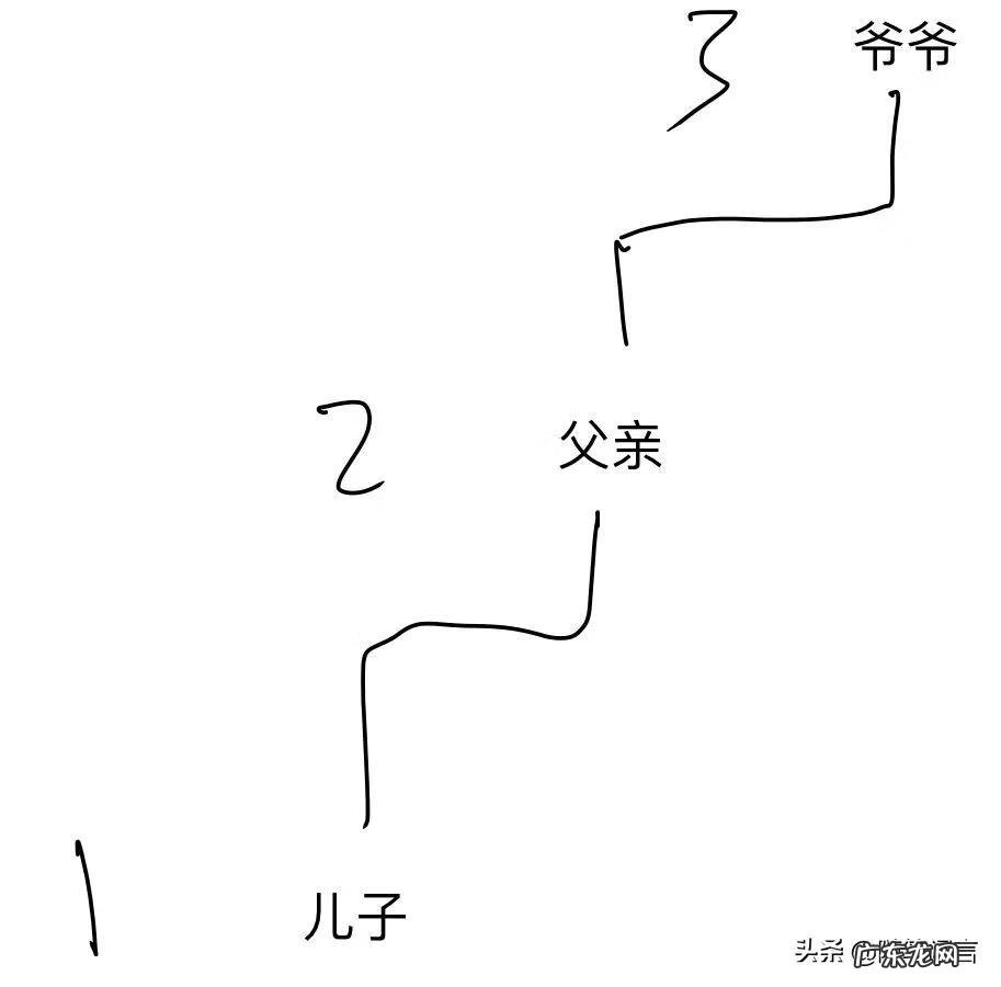 什么才叫近亲结婚 什么是近亲结婚范围