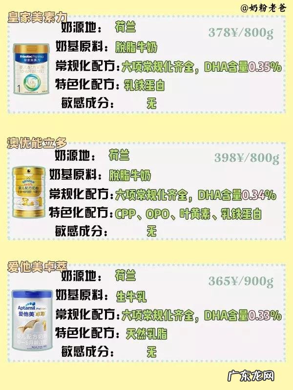 品牌牛奶粉排行榜10强 牛奶奶粉排名