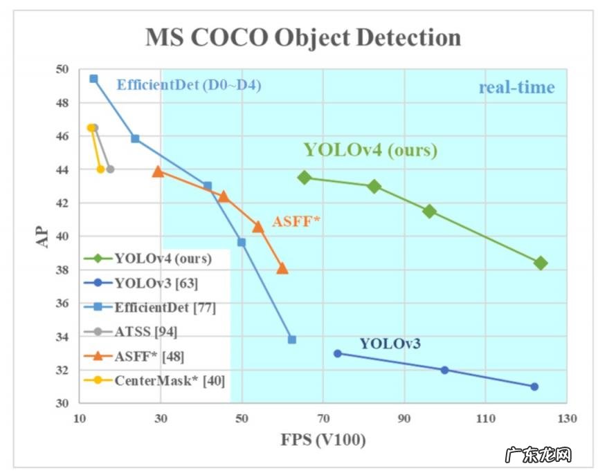 树莓派的用途 树莓派可以做什么项目