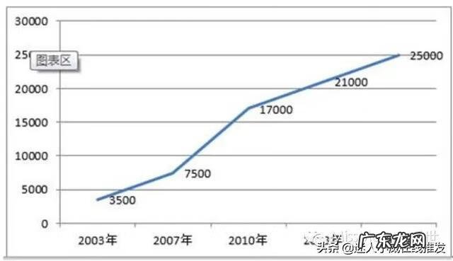 房产中介怎么干 房产中介怎么做?