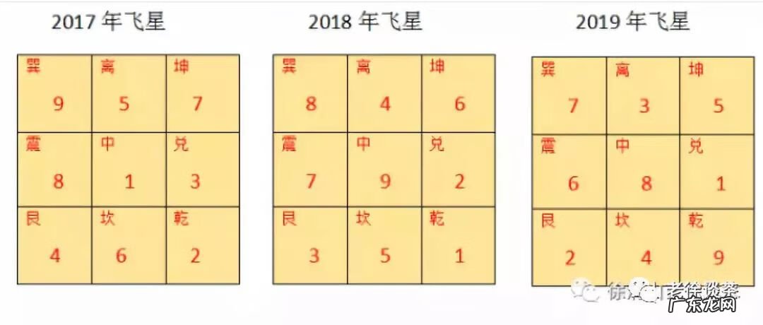 八运庚山甲向风水化解 庚山甲向风水详解