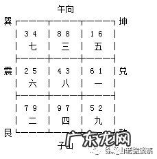 八运庚山甲向风水化解 庚山甲向风水详解