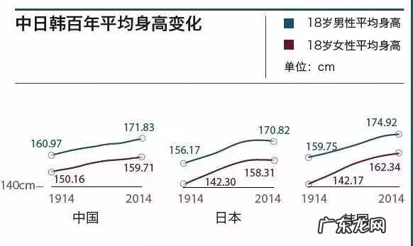 牛奶可以长高吗? 每天喝牛奶会长高吗