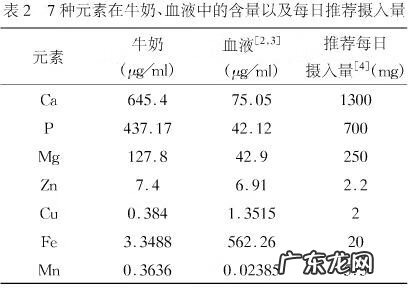 牛奶可以长高吗? 每天喝牛奶会长高吗