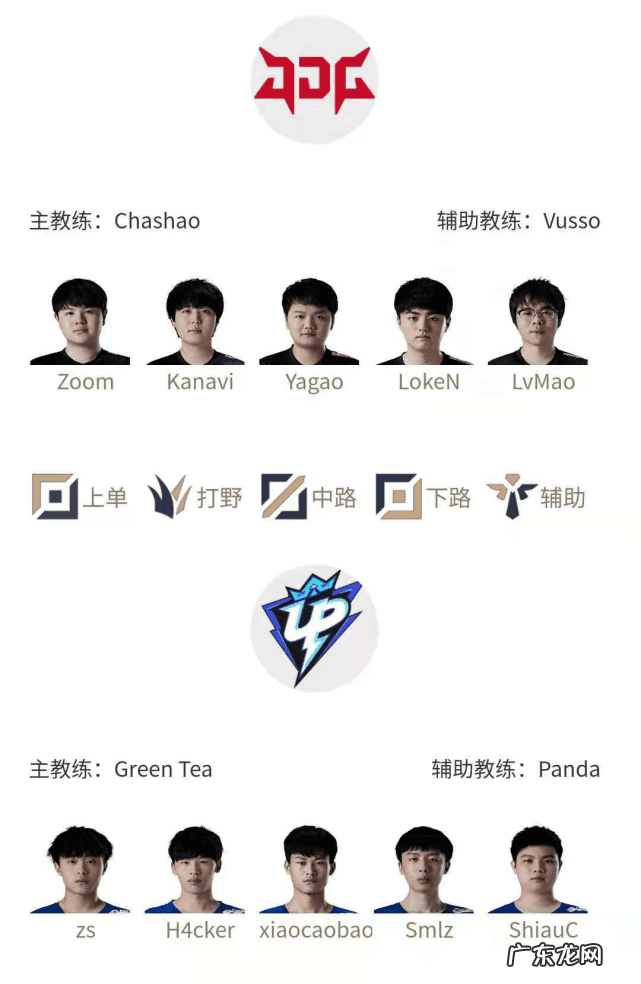 lgd夏季赛冠军比赛 lgd夏季赛首发名单