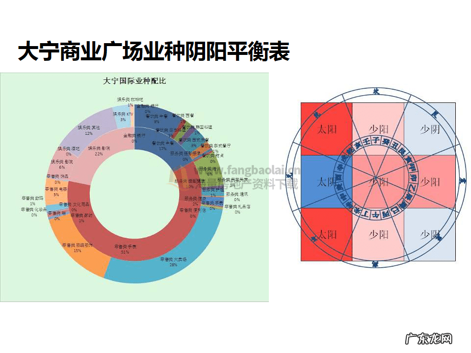 商品房的风水 商业房风水图