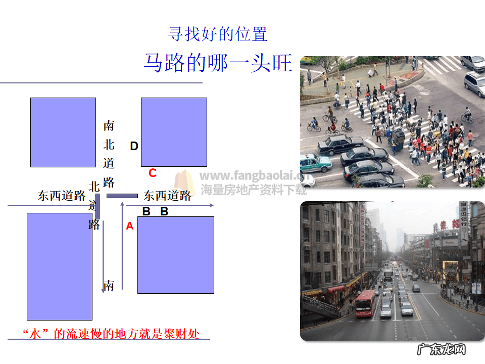 商品房的风水 商业房风水图