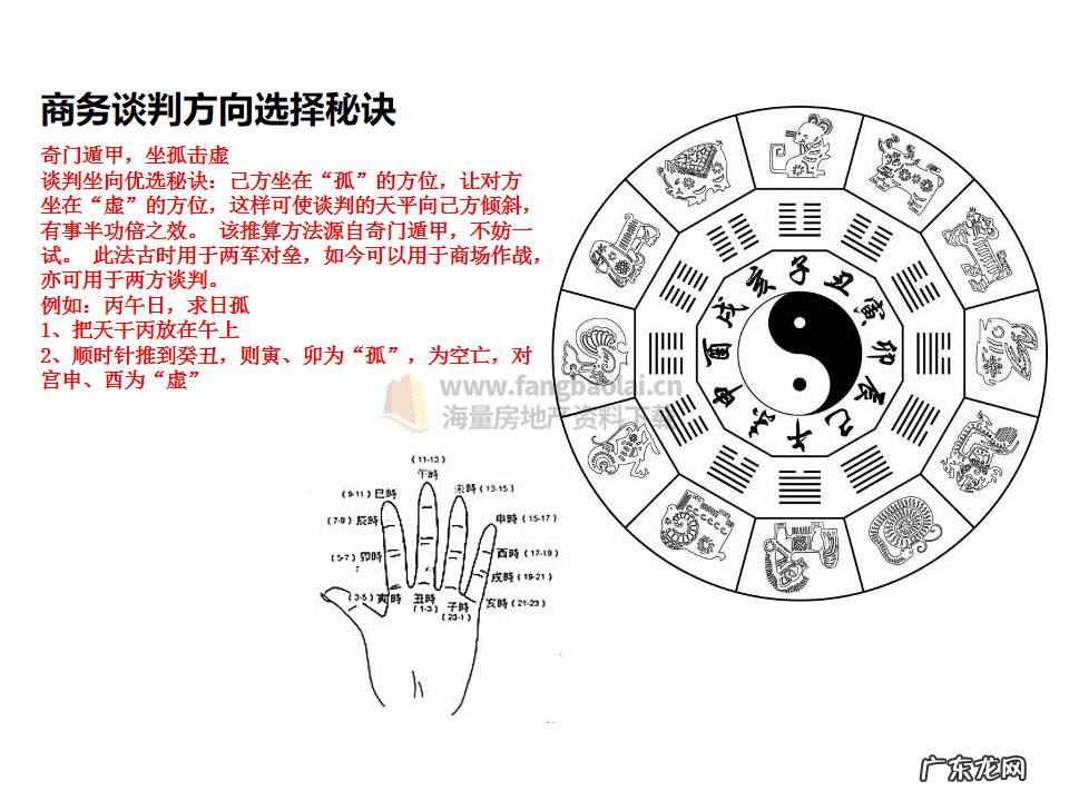 商品房的风水 商业房风水图
