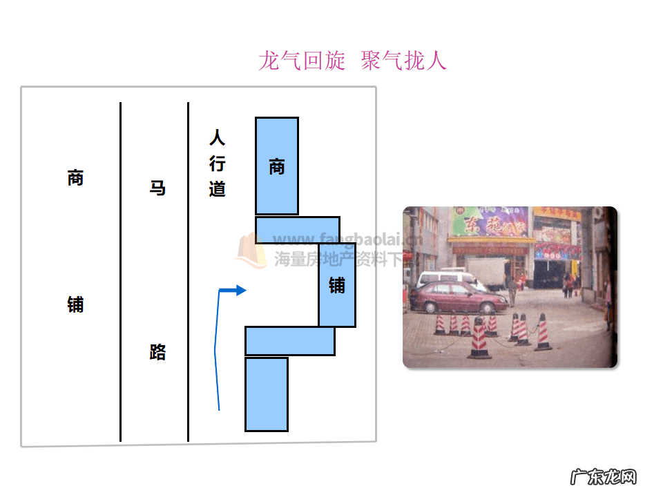 商品房的风水 商业房风水图