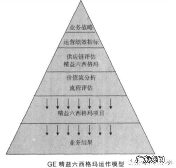 六西格玛培训课程 精益六西格玛培训内容