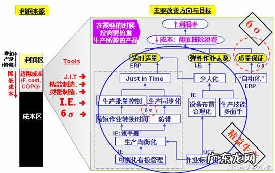 六西格玛培训课程 精益六西格玛培训内容
