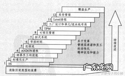 六西格玛培训课程 精益六西格玛培训内容