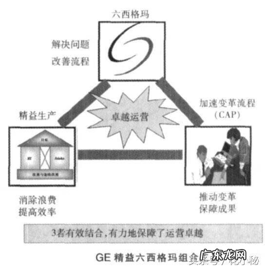 六西格玛培训课程 精益六西格玛培训内容