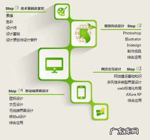 ui设计学费 ui设计师培训费用