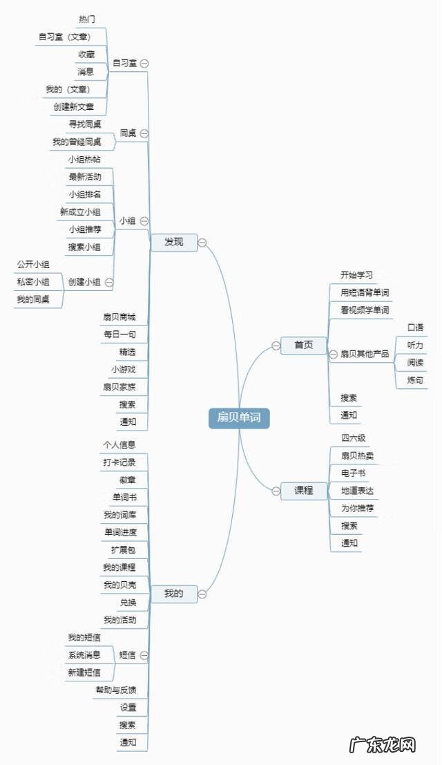 如何正确使用扇贝单词 扇贝单词怎么用