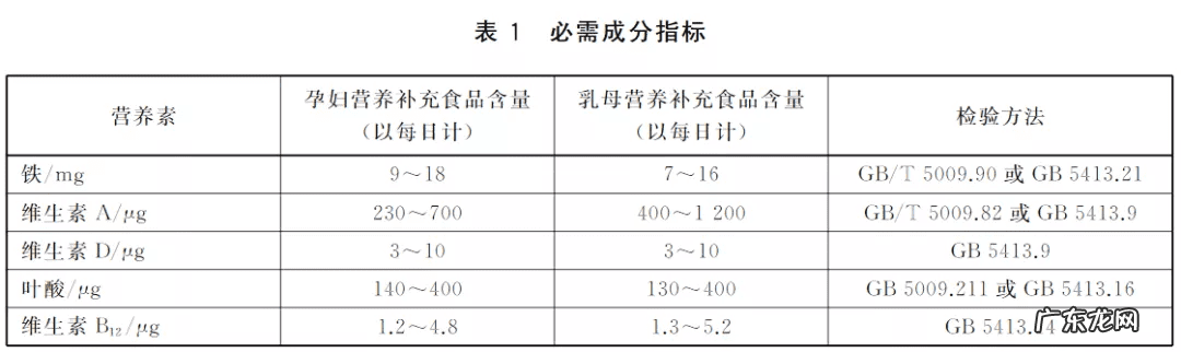 孕妇奶粉有哪些 孕妇奶粉的作用与功效