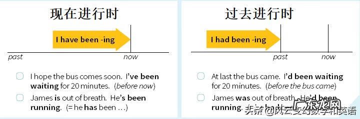 havehasbeendoing是什么时态 havebeendoing和hadbeendoing