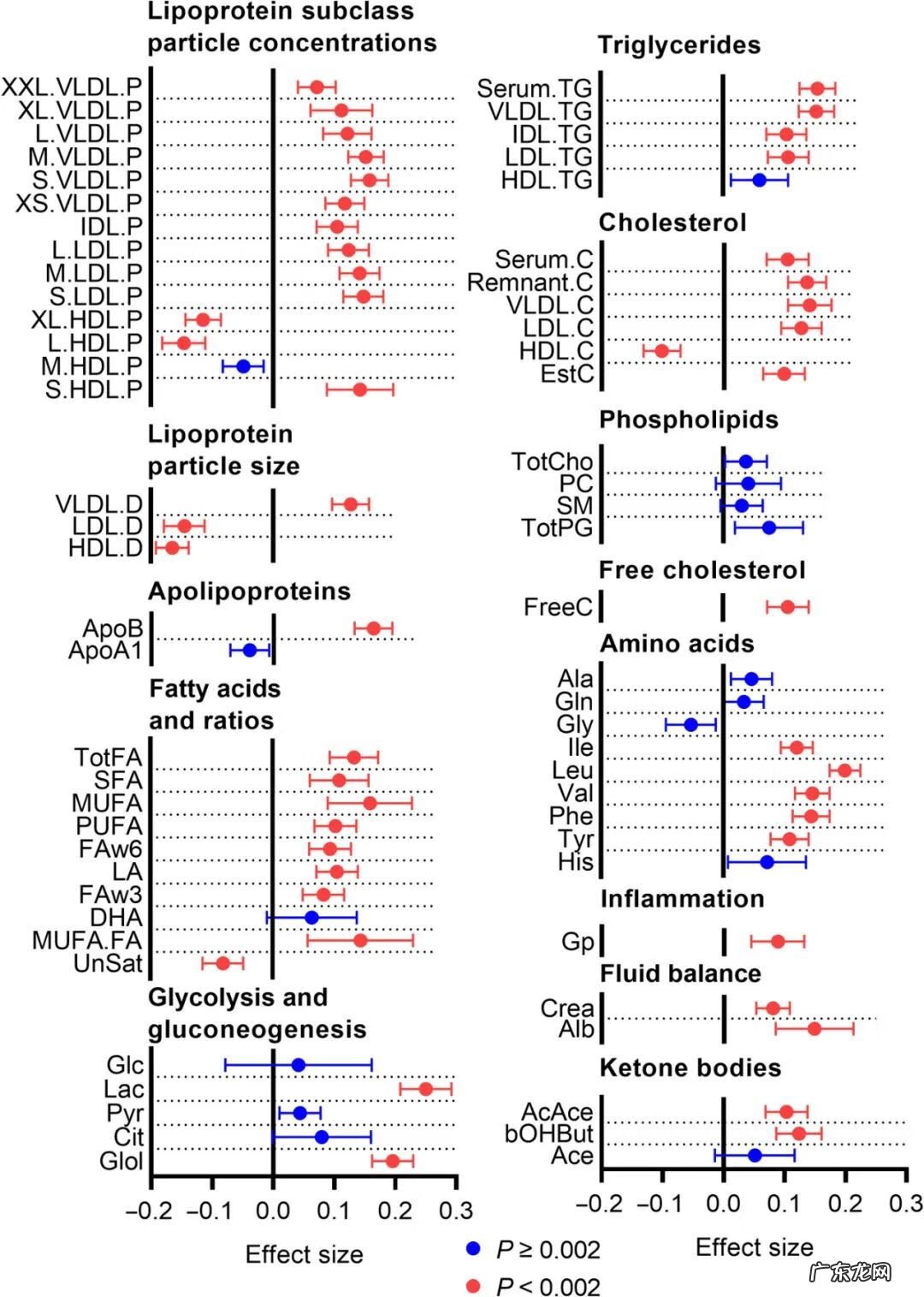 什么叫血色素偏低 血色素偏低怎么办