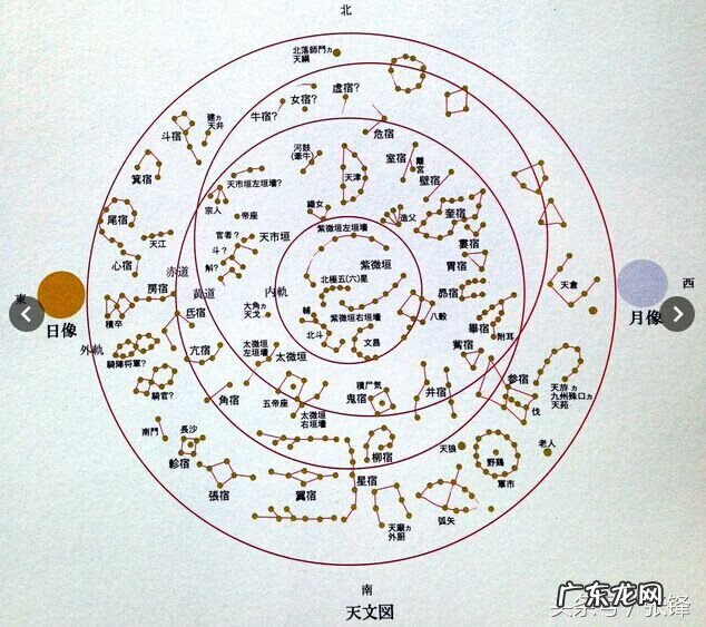 二十八宿在风水中的应用 二十八宿与风水的关系
