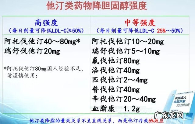 怎样治疗高血脂 治疗高血脂