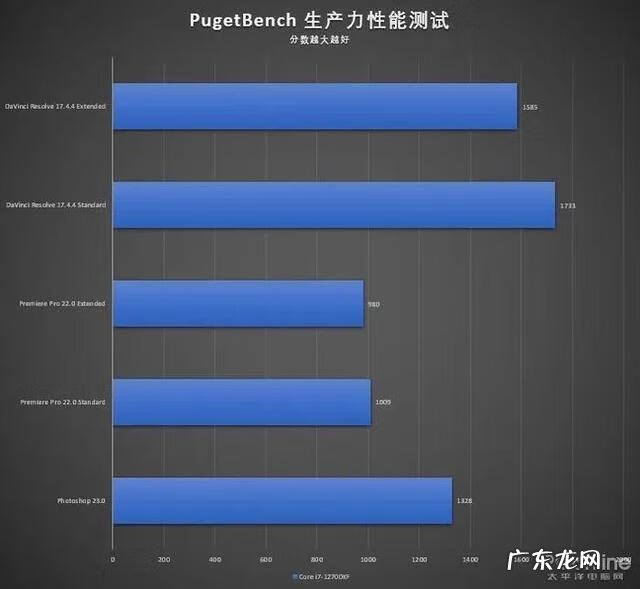英语四级宝典估分器 英语四级算分器