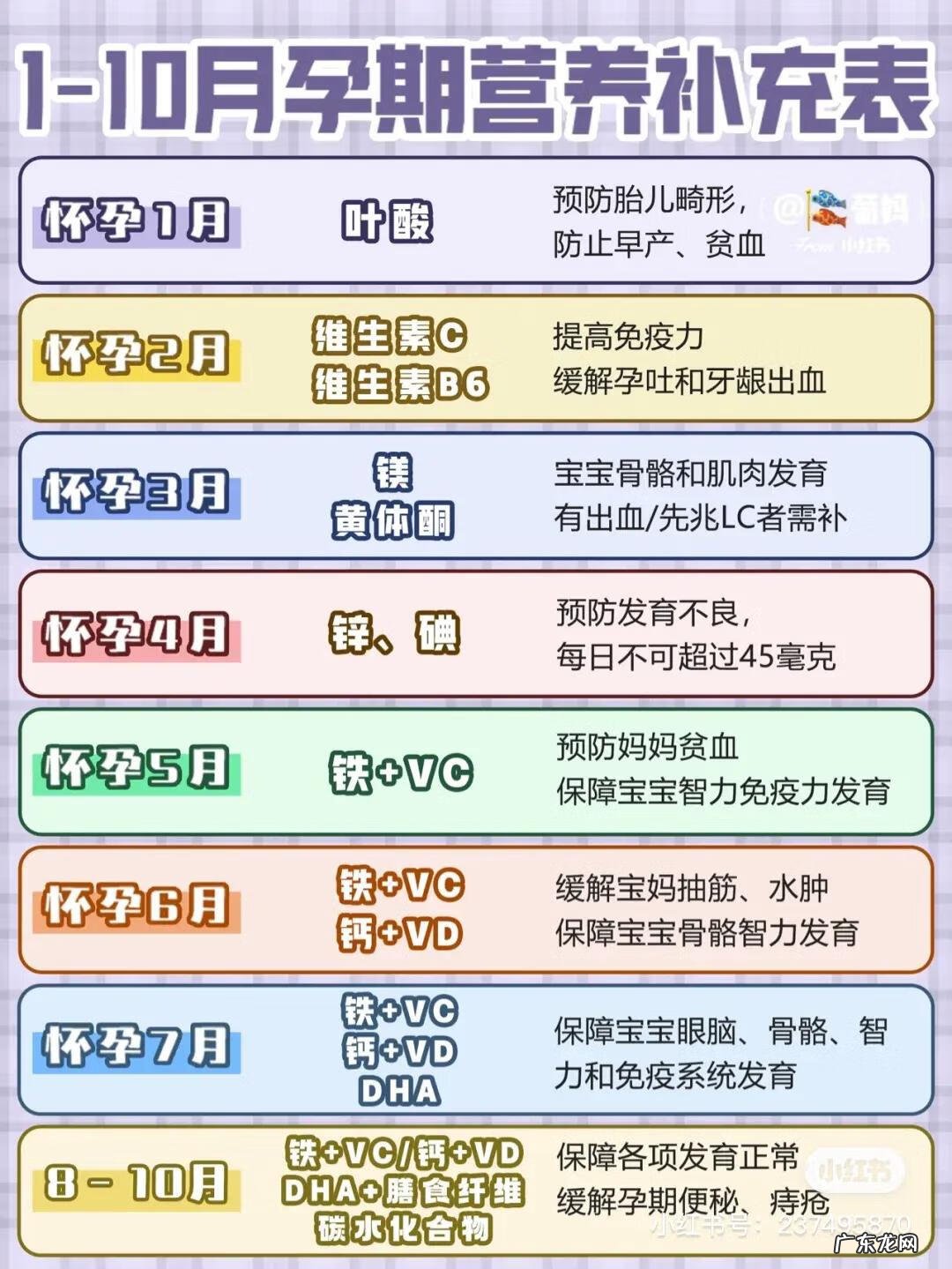 孕中期营养食谱 怀孕各阶段食谱