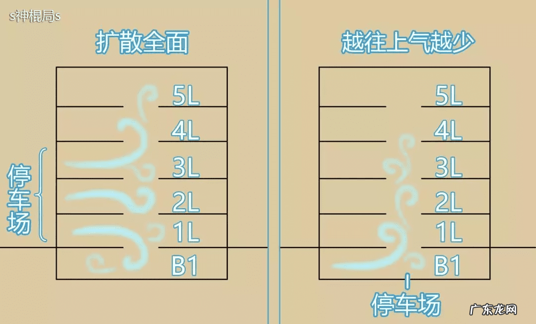 深圳有什么风水师 深圳家居风水大师