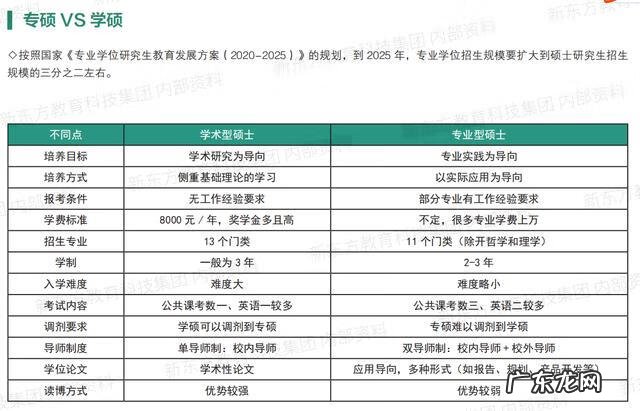 专业学位和学术学位怎么区分 专业学位和学术学位的区别在哪
