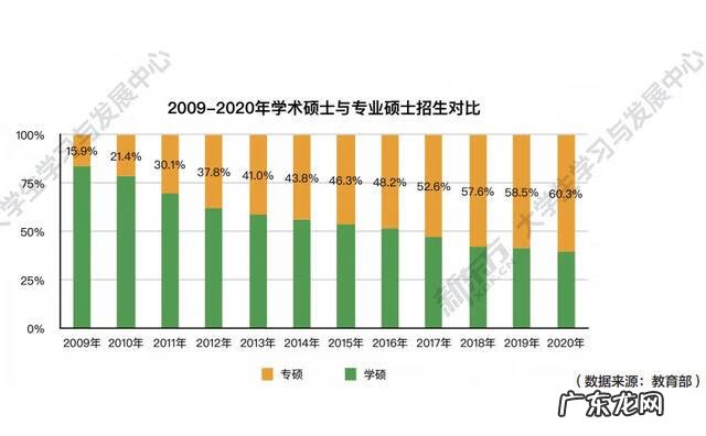 专业学位和学术学位怎么区分 专业学位和学术学位的区别在哪