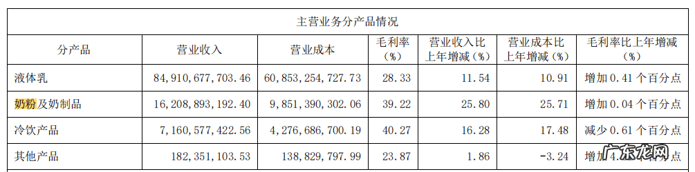 伊利金领冠新款 伊利金领冠官方报价