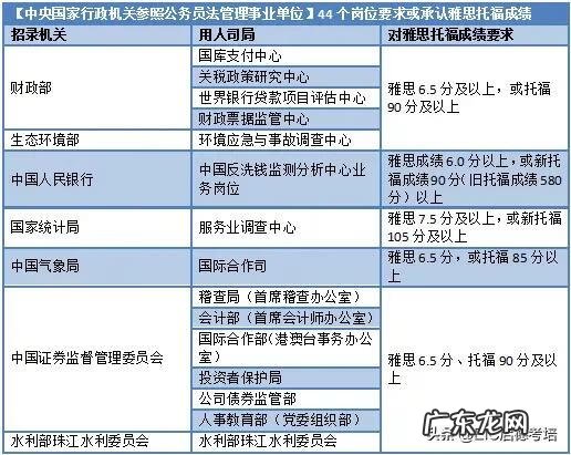 不出国考雅思有用吗 不出国考托福有用吗吗