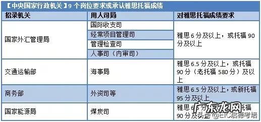 不出国考雅思有用吗 不出国考托福有用吗吗