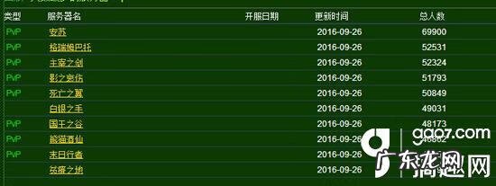 魔兽世界各服务器人数统计 魔兽世界服务器人数查询方法
