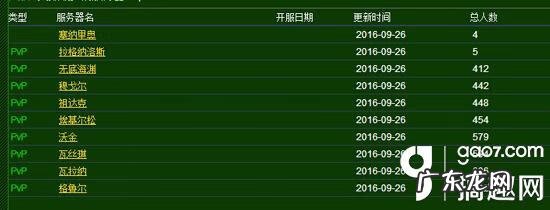 魔兽世界各服务器人数统计 魔兽世界服务器人数查询方法
