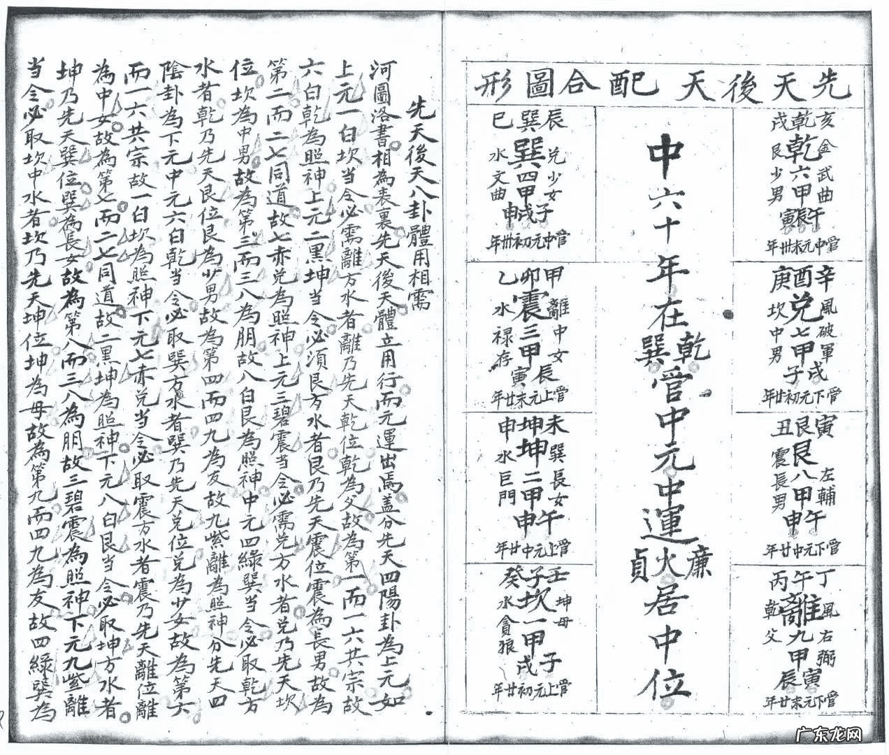 古代天文地理风水大全 天文地理风水书籍现在值多少钱