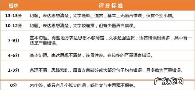 英语六级题型英文 英语六级新题型从哪年