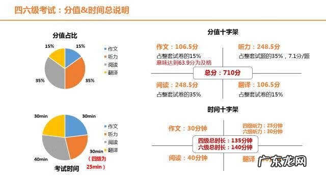 英语六级题型英文 英语六级新题型从哪年