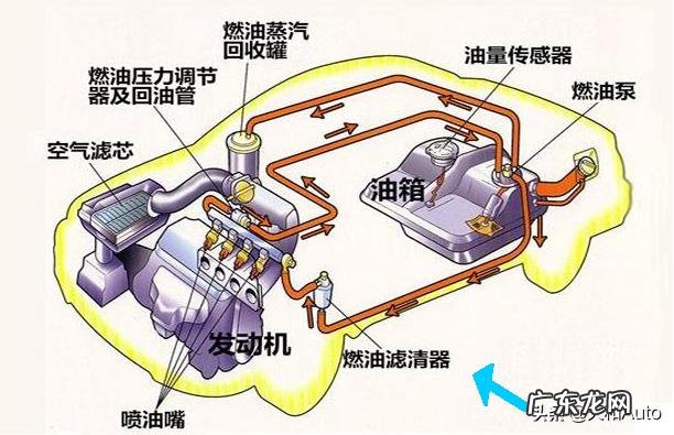 小汽车保养有哪些项目 小汽车保养常识知识