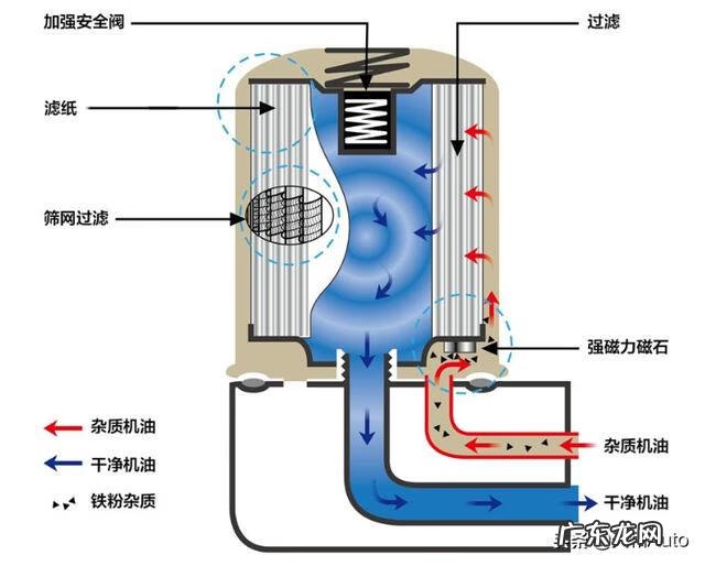 小汽车保养有哪些项目 小汽车保养常识知识