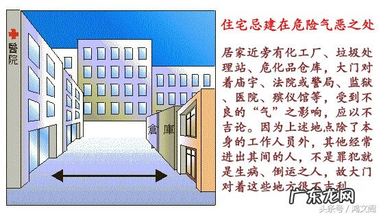 风水房型图大全 效果图 住宅风水图片大全