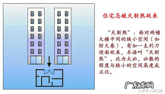 风水房型图大全 效果图 住宅风水图片大全