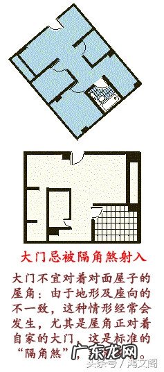 风水房型图大全 效果图 住宅风水图片大全