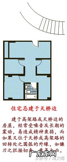 风水房型图大全 效果图 住宅风水图片大全