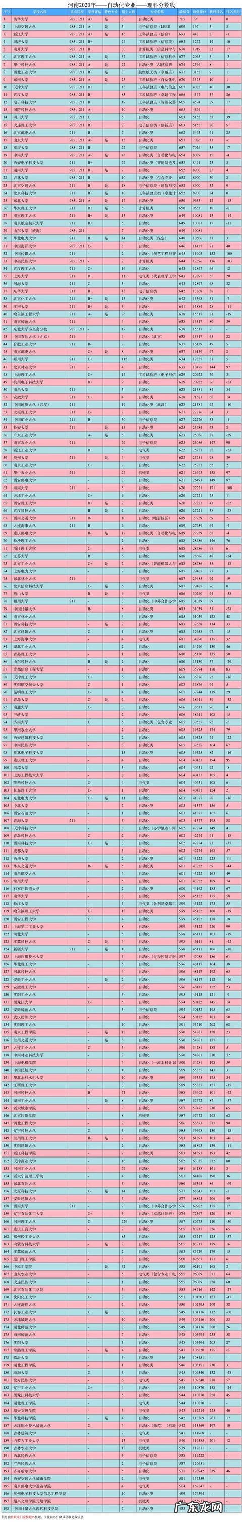 自动化专业就业方向 自动化专业就业前景