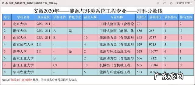 自动化专业就业方向 自动化专业就业前景