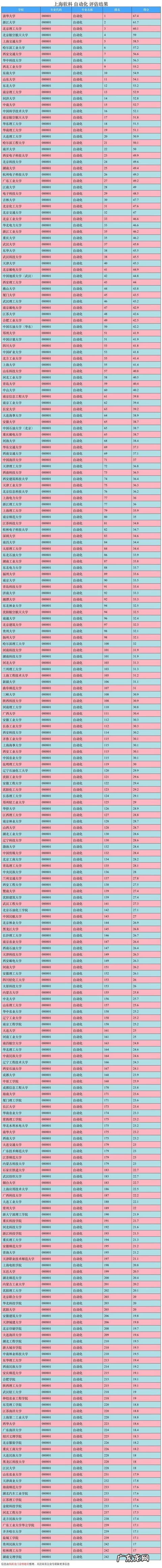 自动化专业就业方向 自动化专业就业前景