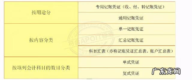 记账凭证编号在哪里看 记账凭证编号怎么编
