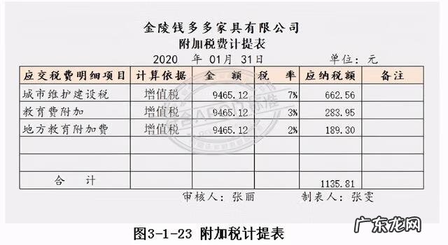 记账凭证编号在哪里看 记账凭证编号怎么编
