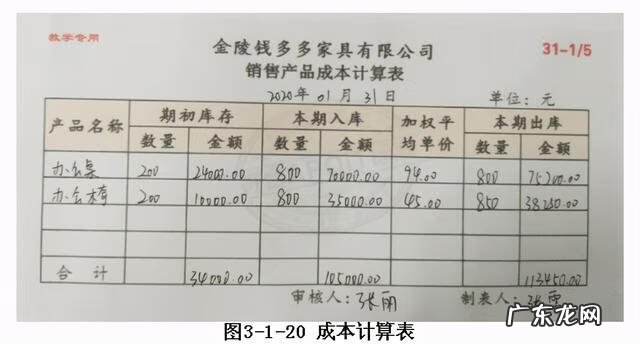记账凭证编号在哪里看 记账凭证编号怎么编
